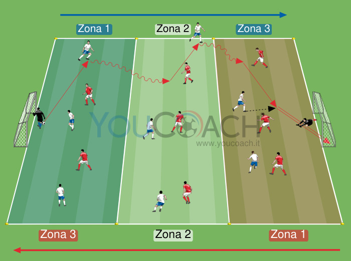 Partita a settori: dalla costruzione...