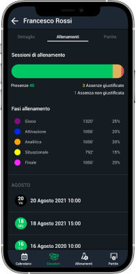 Statistiche partite youcoachappmobile