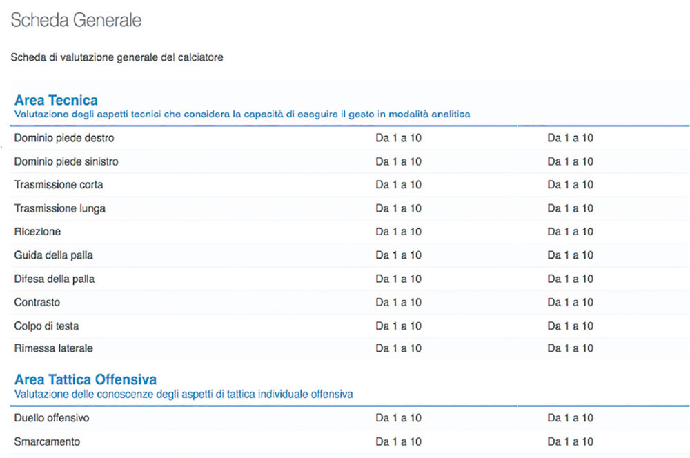 Scheda valutazione esempio su YouCoachApp